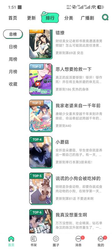 青漫漫画人气榜单界面截图,总榜日榜周榜月榜